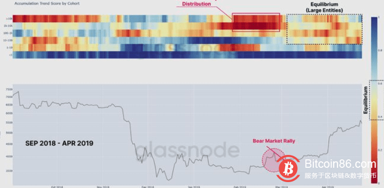 比特币分析师和交易员表示，BTC 的低波动性是“暴风雨前的平静”