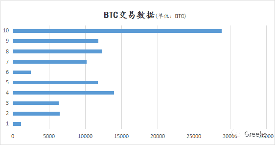 【Deribit期权市场播报】1010：继续突破