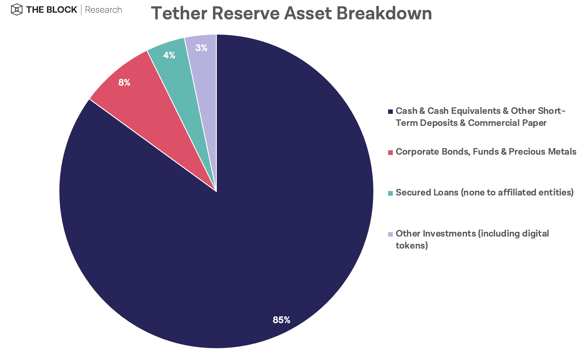 Tether否认持有恒大商业票据作为稳定币USDT的储备