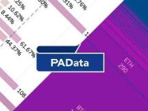 复盘三季度：币价持续上涨超47%，表现最好资产涨28倍