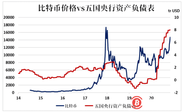 赶超黄金的比特币，下一个关口在哪？