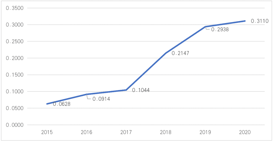 比特币价格与美元资产的相关性分析