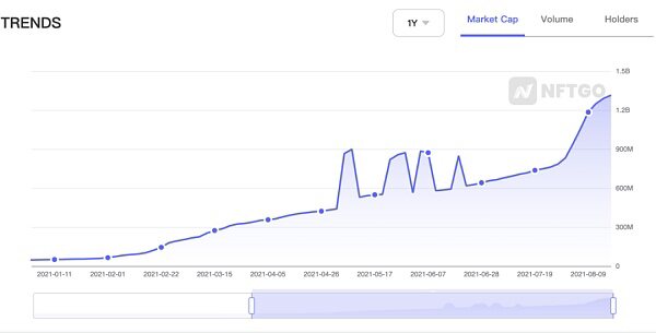 ​从默默无闻到声名鹊起 GameFi的进击之路