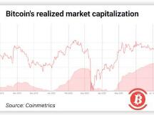 股市的不安情绪令比特币行情承压?