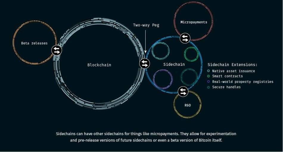 对于比特币侧链的一点想法