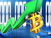 比特币总市值已经连续10天超过1万亿美元，市场进一步看涨