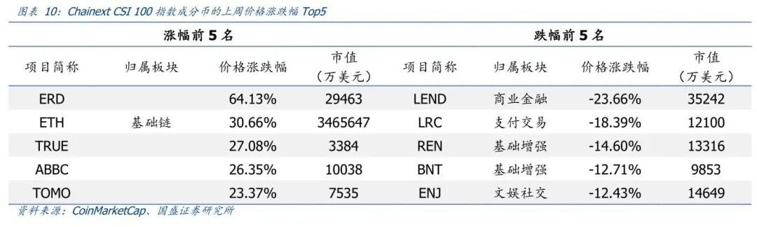 DeFi高速发展拉动ETH需求了吗