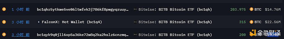 总计718.975枚BTC于三小时前流入Bitwise