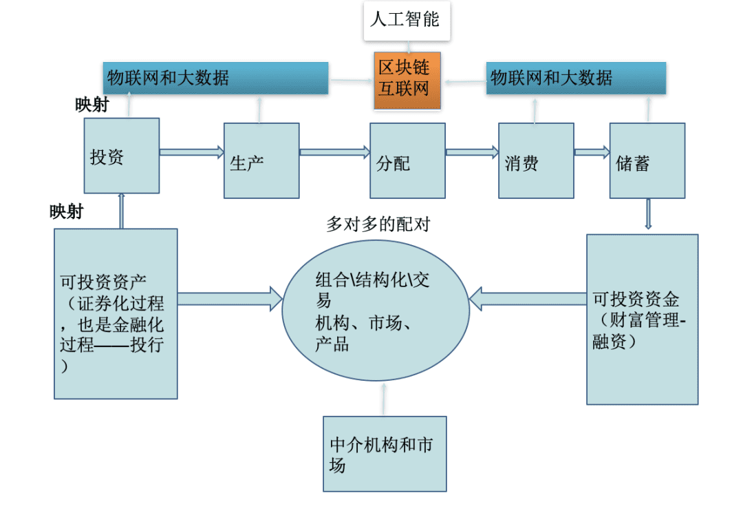 陈道富：数字金融相关的理论思考