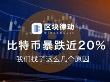 比特币暴跌近 20%，我们找了这么几个原因