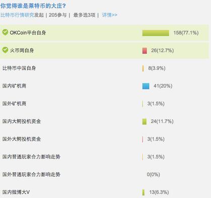 揭秘比特币市场爆跌元凶