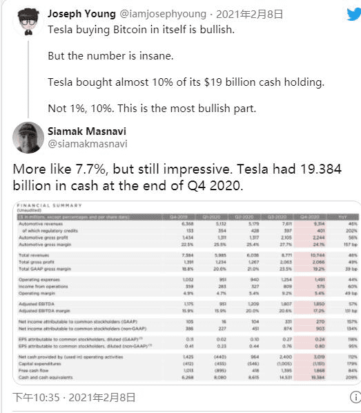 首次突破52000美元！这些上市公司官宣持有比特币