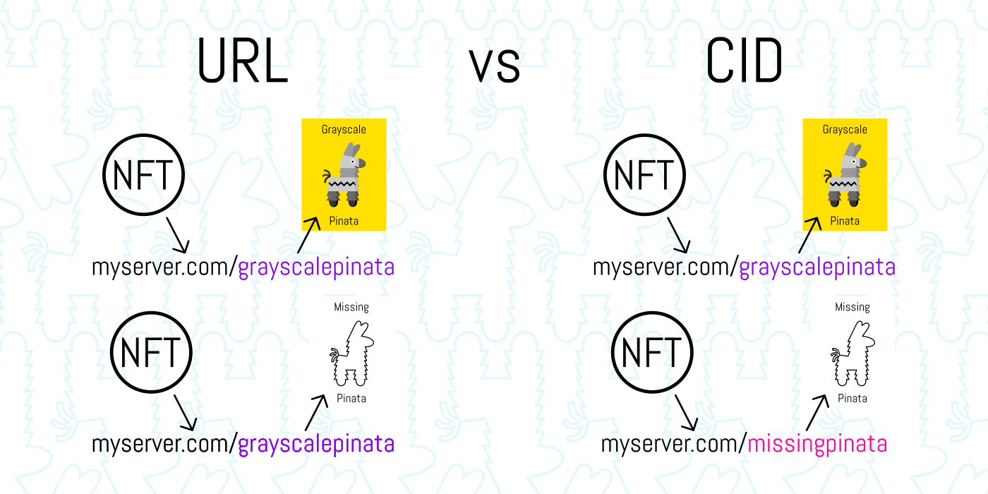 带你了解如何保护 NFT 的数据