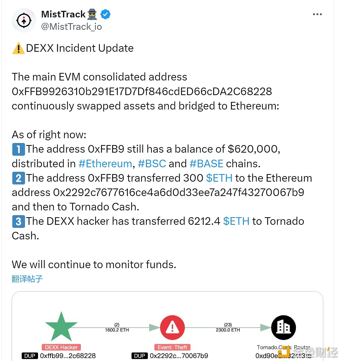 慢雾：DEXX事件攻击者正不断交换资产并桥接到以太坊