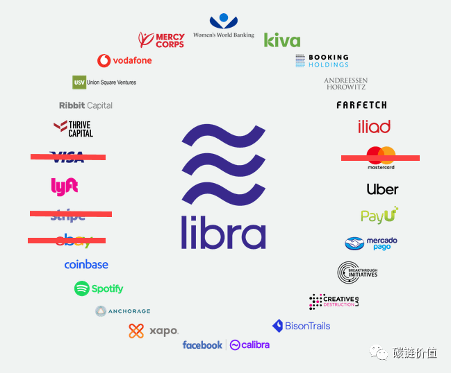 ​Facebook的至暗时刻：为什么那么多公司会「抛弃」Libra