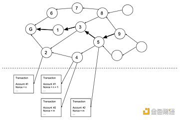 沉淀与突围：Computecoin主网（Beta版）正式启动