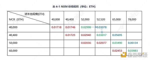 带你深入了解DeFi保险：Nexus Mutual