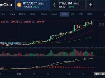 机构扎堆入场只是牛市的开始