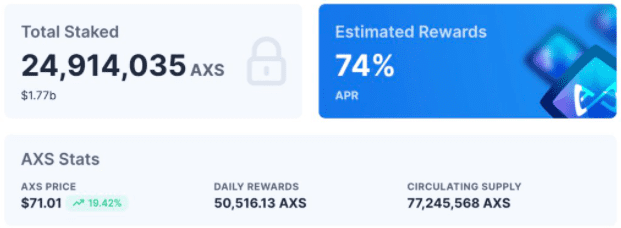 Axie Infinity(AXS)两天暴涨超50%！大改版Origin有望月底上线