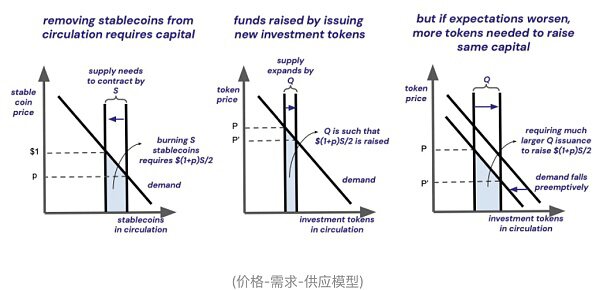 寻找稳定币圣杯：与V神思想实验的隔空对话