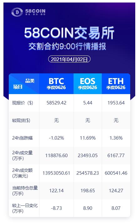 58COIN issues a 24-hour contract after 9:00 p.m.