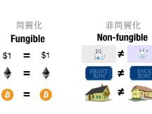 NFT的3种协议标准，你了解多少？