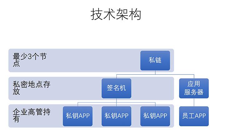 数字通证资产再被盗！新技术诞生如何确保数字通证资产的安全性？ (3)