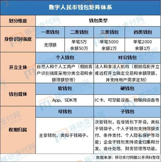 央行数字货币研究所穆长春：详解数字人民币的多种不同类型