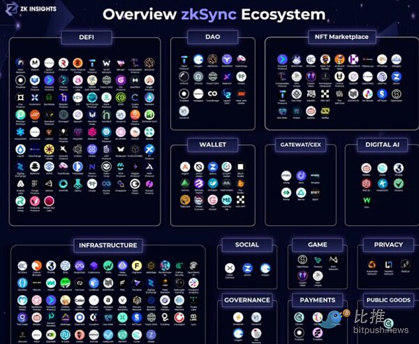 下一个大空投会是谁 如何科学增加撸空投效率