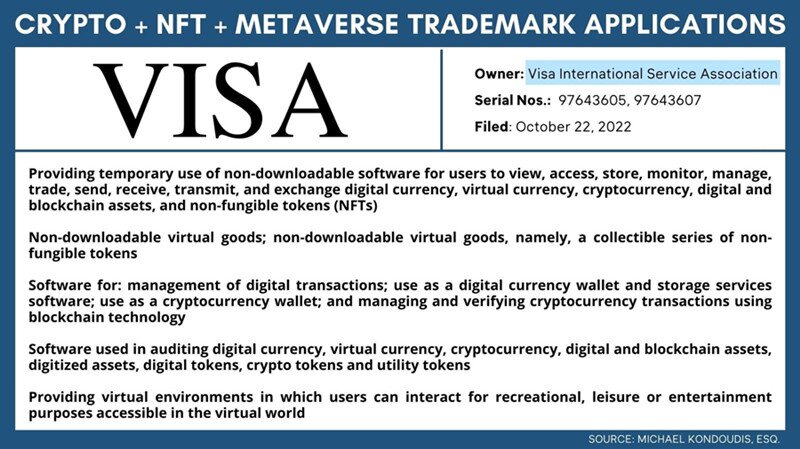 Visa提交2项Web3商标申请 囊括加密货币钱包、NFT、元宇宙