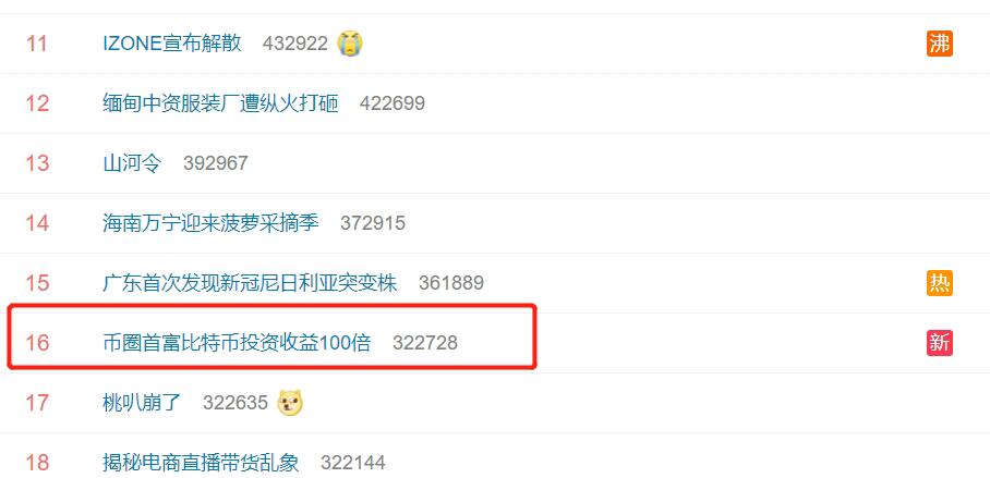 Weibo's 16th Most Popular Question "Richest man in currency area earns 100 times more than Bitcoin investment"