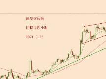 2021.2.22—比特币突然暴跌1万美金，接下来该怎么办？