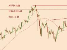 2021.3.12—比特币今年的3.12来了，会不会突然暴跌？