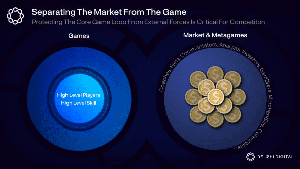 Delphi Digital 万字长文：从游戏货币化谈起 聊聊加密游戏的现在与未来