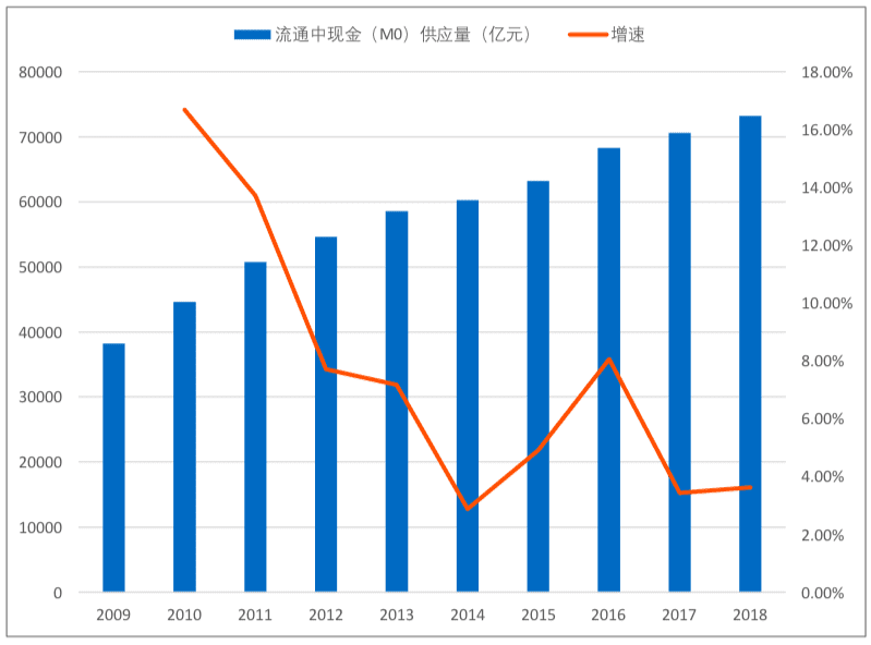 央行数字货币的“大时代”