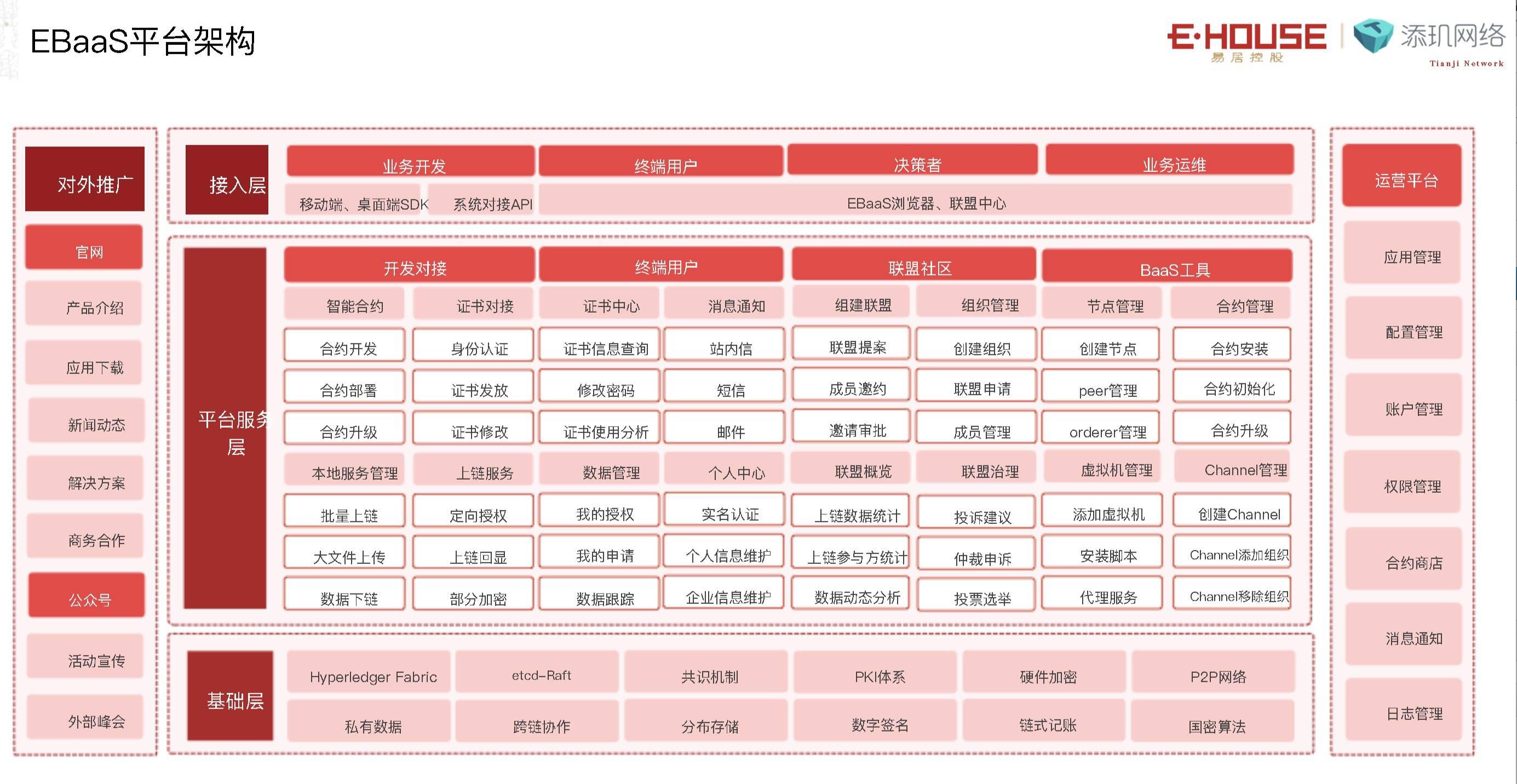 易居（中国）区块链科创中心总经理：利用区块链技术赋能不动产