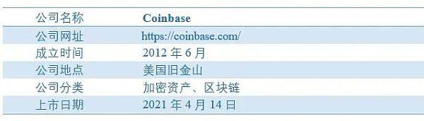 Coinbase：全球首家公开上市的加密资产交易平台（上）