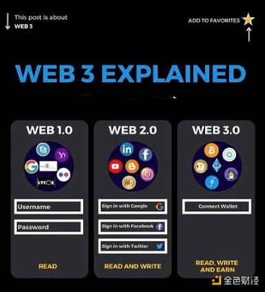 为什么Web3会成为互联网的新范式？