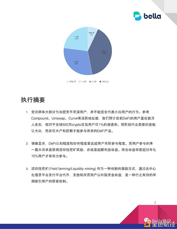 2020DeFi用户认知及参与度现状，仍有较大提升空间