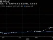 比特币大跌！今年新增600万炒币人，小摩称可将1%仓位配置比特币