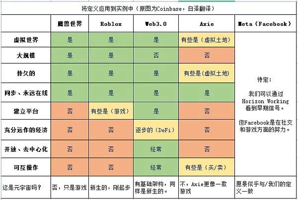 Coinbase 对元宇宙施展大招