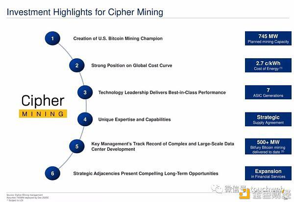 比特币挖矿企业Cipher拟上市：估值20亿美元 路演PPT曝光