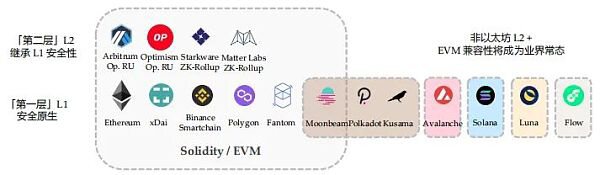 Folius Ventures：身处从 1 到 N 前夜 展望 Web3.0 未来