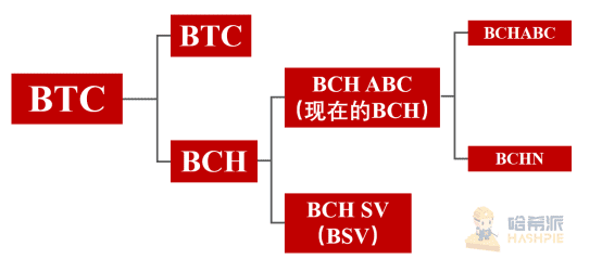BCH还未硬分叉结局已定：Bitcoin ABC要凉凉？