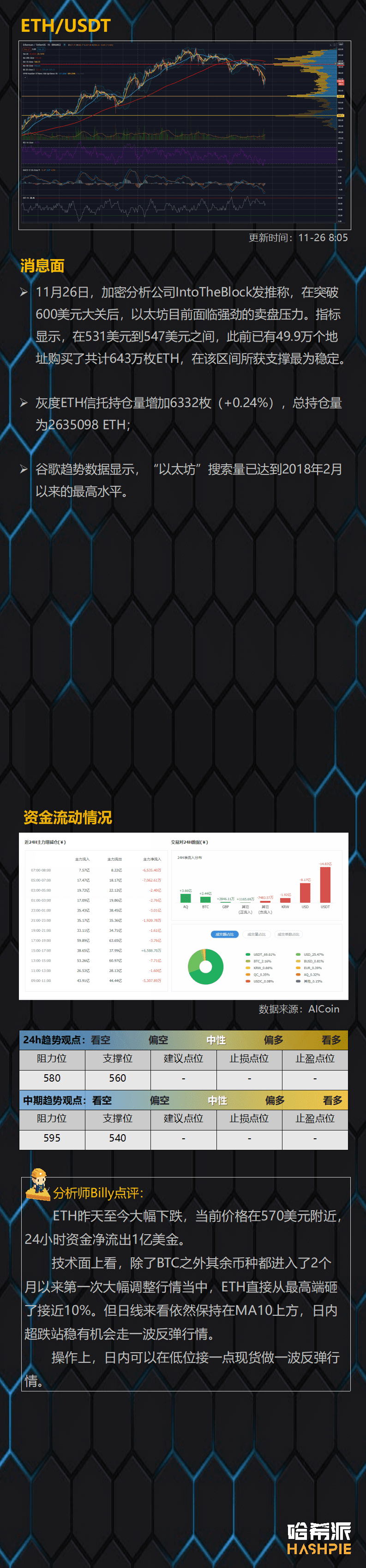 各大币种价格跳水，多头仍然看涨