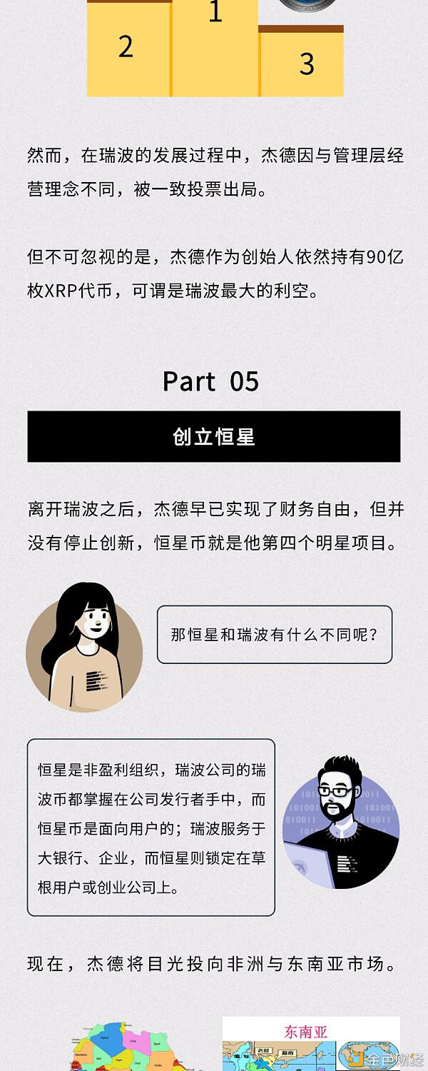 一文了解币圈暴富传奇：如何坐拥90亿瑞波？