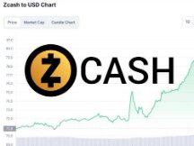 匿名币Zcash称符合反洗钱标准 获纽约金融厅批准！ZEC大涨15%