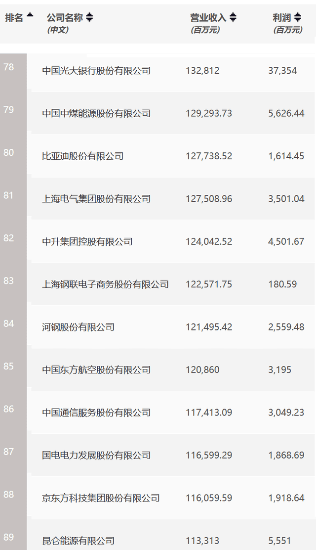 比特币，涨到100万美金需要几年？