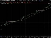 比特币上10万，刷新历史第二高位