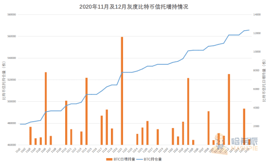 论历届比特币布道者，最牛的还是灰度！